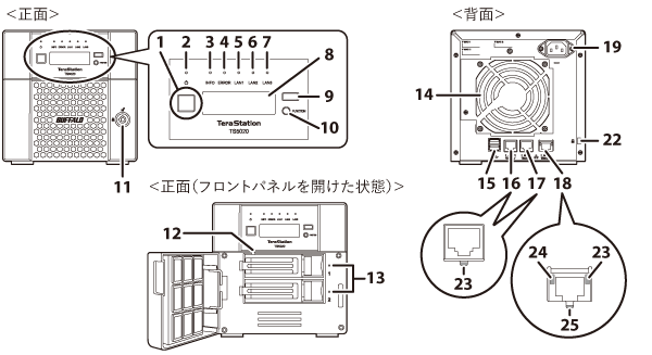 NAS ユーザーマニュアル