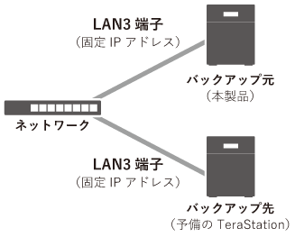 NAS ユーザーマニュアル