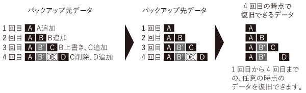 nAs出品になります。 2025年最新】ジャンク品のNASがお買い得！送料無料アイテム多数