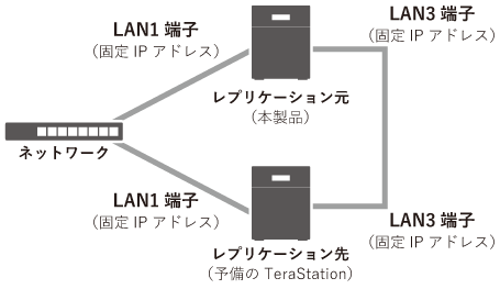 nAs出品になります。 エントリー向けNASキット4製品を徹底比較 組立・セットアップ編：2017