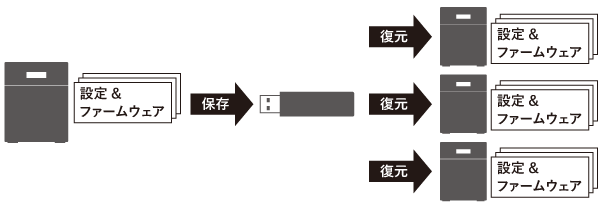 NAS ユーザーマニュアル