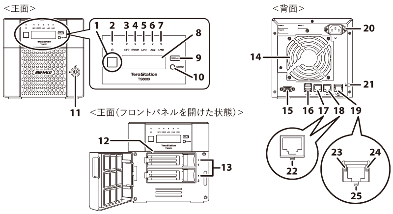 NAS ユーザーマニュアル
