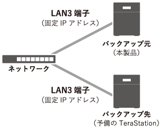 Nas ユーザーマニュアル