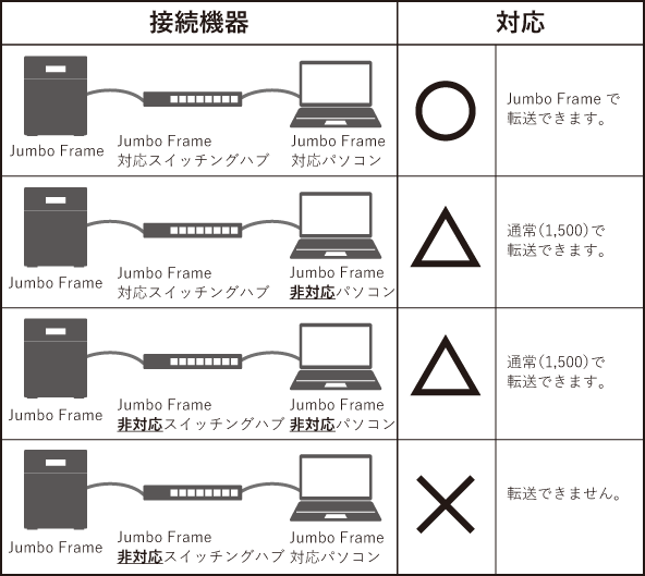 Nas ユーザーマニュアル