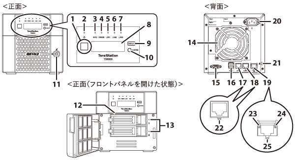 NAS ユーザーマニュアル