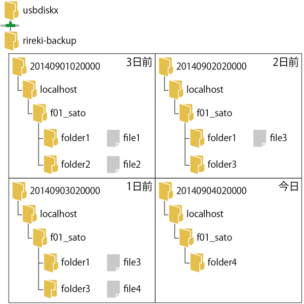 Terastationts5000シリーズ 設定事例集