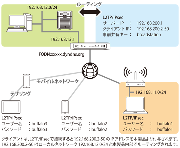 VR-S1000 設定事例集