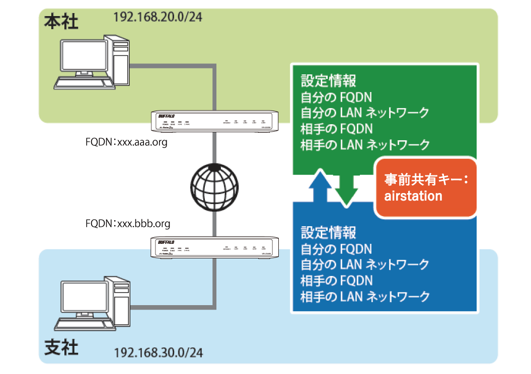 サルバトーレ@フォロー割はプロフ確認 ご契約内容の確認について | DataSpider Cloud をご契約いただい
