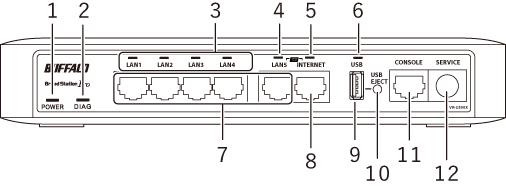VPNルーターVR-U500Xシリーズ ユーザーマニュアル
