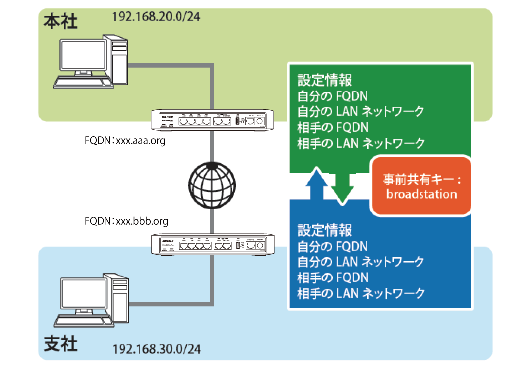 VR-U500Xシリーズ 設定事例集