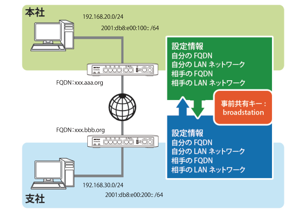 全国送料無料・イイ店 VR-U500Xシリーズ 設定事例集 その他