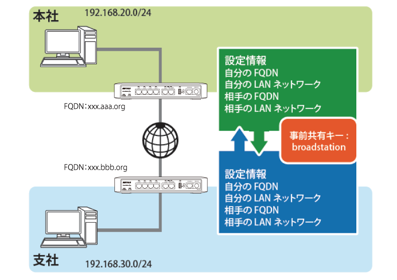 VR-U500Xシリーズ 設定事例集