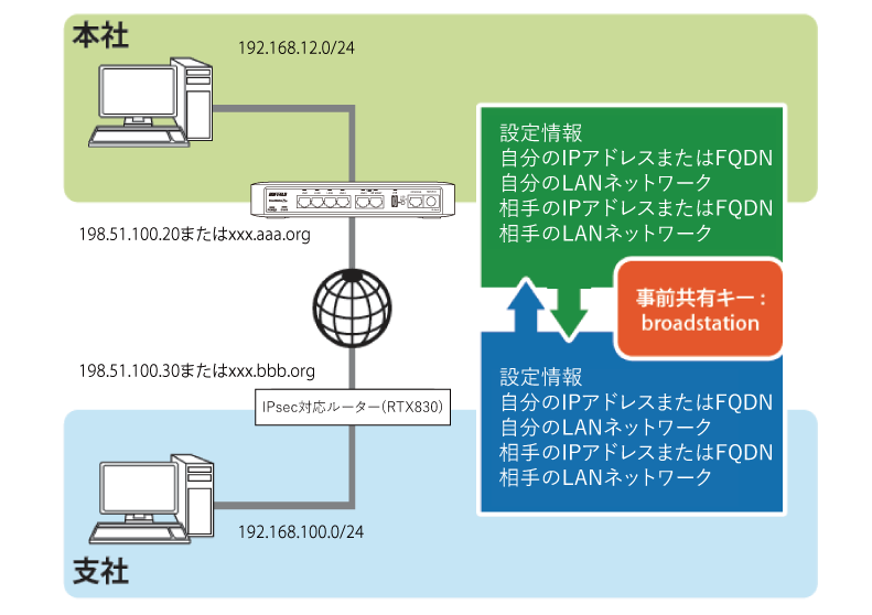 VR-U500Xシリーズ 設定事例集