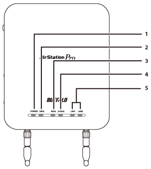 Airstation Pro Wapm 1166d ユーザーズマニュアル