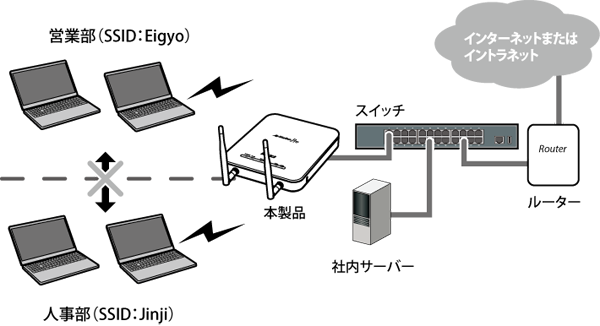 そこが知りたい Windows Server Update Services 第1回 2 3 It