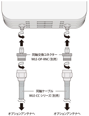 AirStation Pro WAPM-1266R ユーザーマニュアル