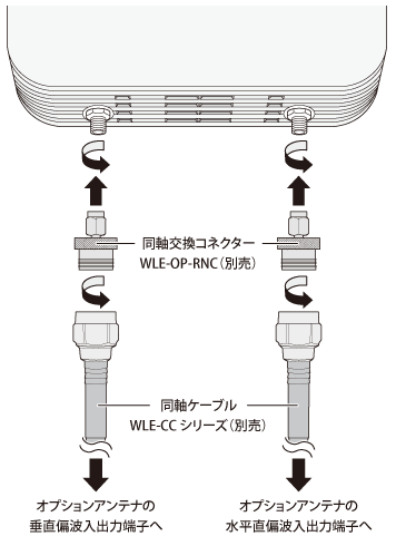 Airstation Pro Wapm 1266r ユーザーマニュアル