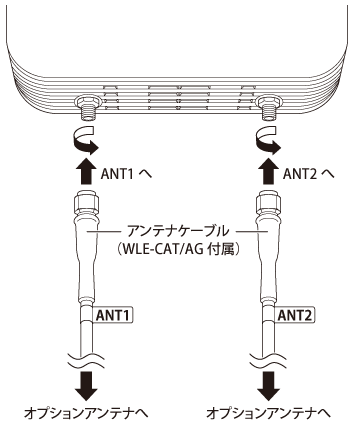 AirStation Pro WAPM-1266R ユーザーマニュアル