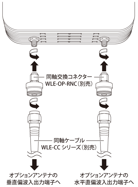 法人向け 管理者機能搭載アクセスポイントWAPM-1266R ユーザーマニュアル