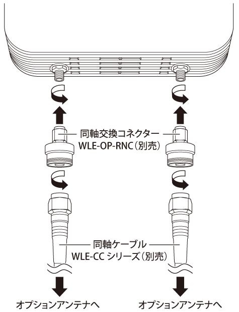 法人向け 管理者機能搭載アクセスポイントWAPM-1266R ユーザー 法人向け 管理者機能搭載アクセスポイントWAPM-1266R ユーザー