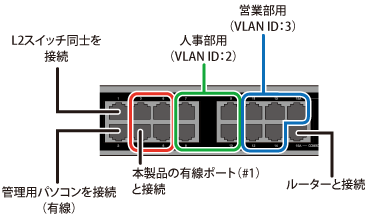 AirStation Pro WAPM-1266R 設定事例集