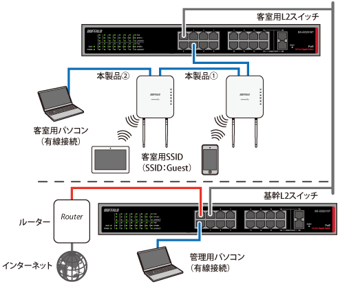 AirStation Pro WAPM-1266R 設定事例集