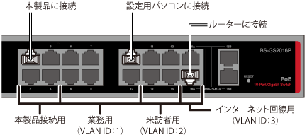 AirStation Pro WAPM-1266R 設定事例集