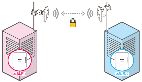 Amazon | 【Amazon.co.jp限定】BUFFALO WiFi 無線LAN AirStation