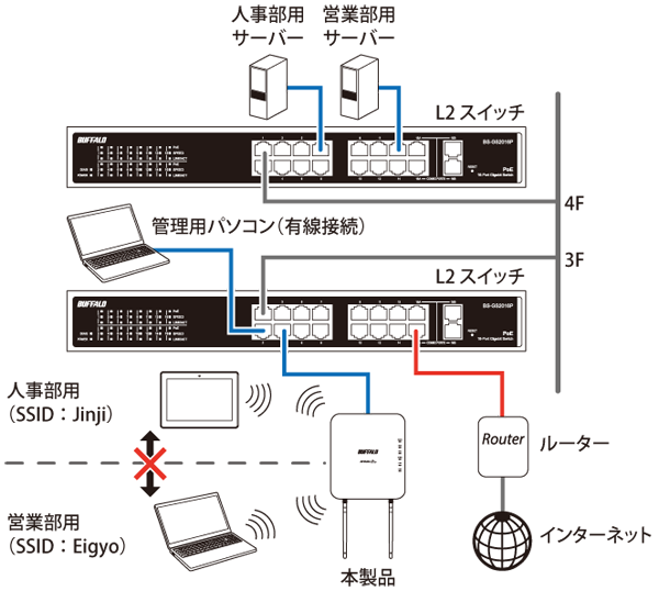 商品画像：WAPM-1266R : Wi-Fiアクセスポイント : AirStation Pro 3