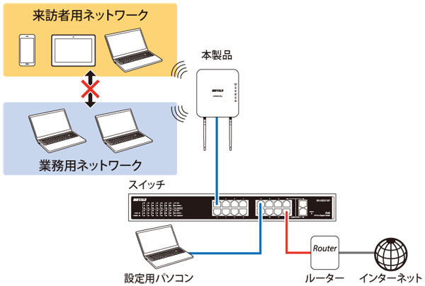 WAPM-1266R 設定事例集