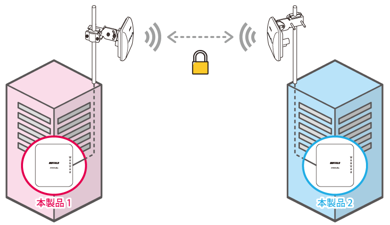 法人向け 管理者機能搭載アクセスポイントWAPM-1266R 設定事例集