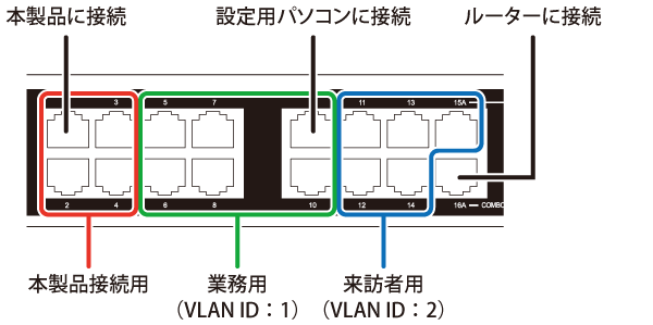 法人向け 管理者機能搭載アクセスポイントWAPM-1266R 設定事例集