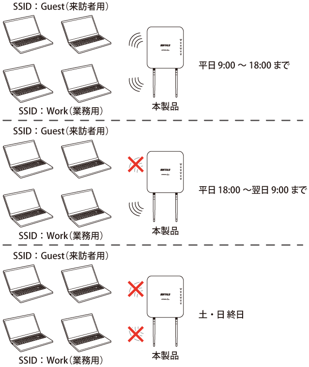 法人向け 管理者機能搭載アクセスポイントWAPM-1266R 設定事例集