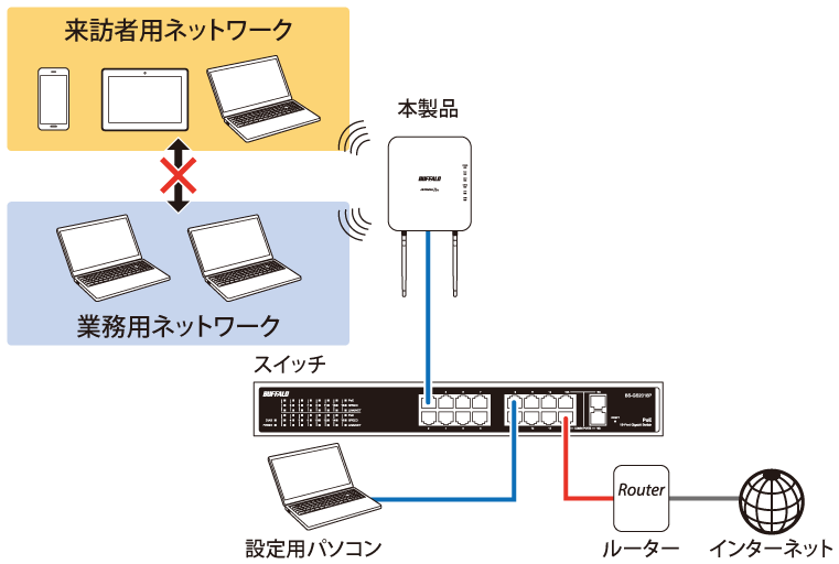 WAPM-1266R 設定事例集 WAPM-1266R 設定事例集