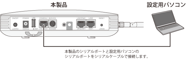 BUFFALO AirStation WAPM-1266R(純正PoE付) WAPM-1266R : Wi-Fiアクセスポイント : AirStation Pro | バッファロー