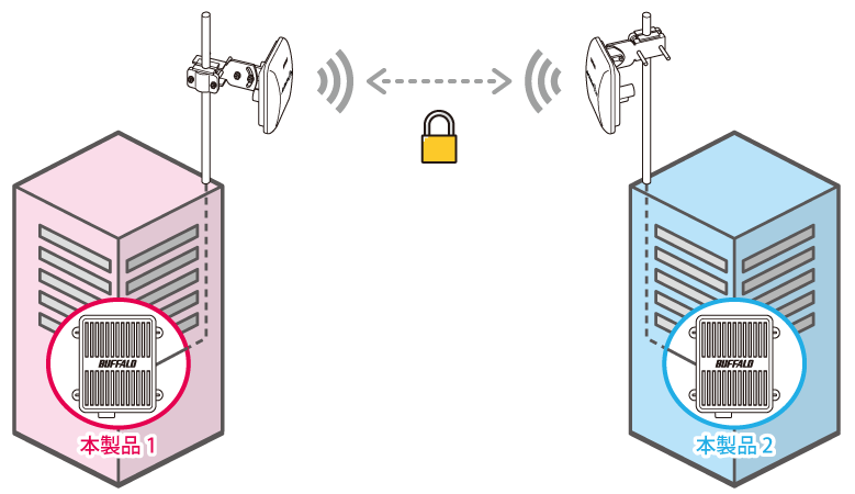 WAPM-1266WDPR/WAPM-1266WDPRA 設定事例集 WAPM-1266WDPR/WAPM-1266WDPRA 設定事例集