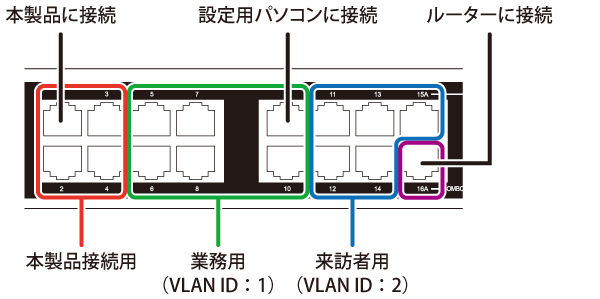 WAPM-1266WDPR/WAPM-1266WDPRA 設定事例集 WAPM-1266WDPR/WAPM-1266WDPRA 設定事例集