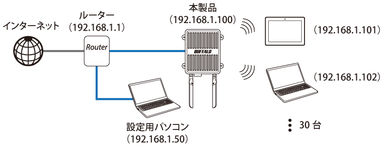WAPM-1266WDPR/WAPM-1266WDPRA 設定事例集 WAPM-1266WDPR/WAPM-1266WDPRA 設定事例集