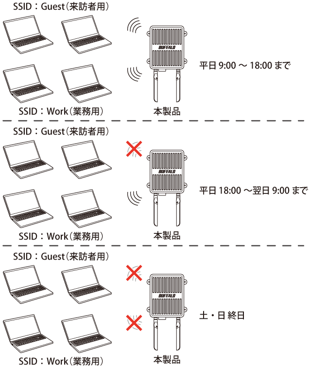 WAPM-1266WDPR/WAPM-1266WDPRA 設定事例集 WAPM-1266WDPR/WAPM-1266WDPRA 設定事例集