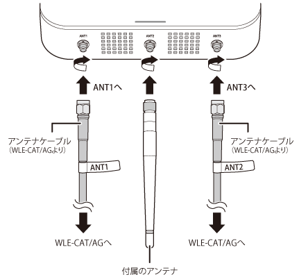 AirStation Pro WAPM-1750D ユーザーマニュアル