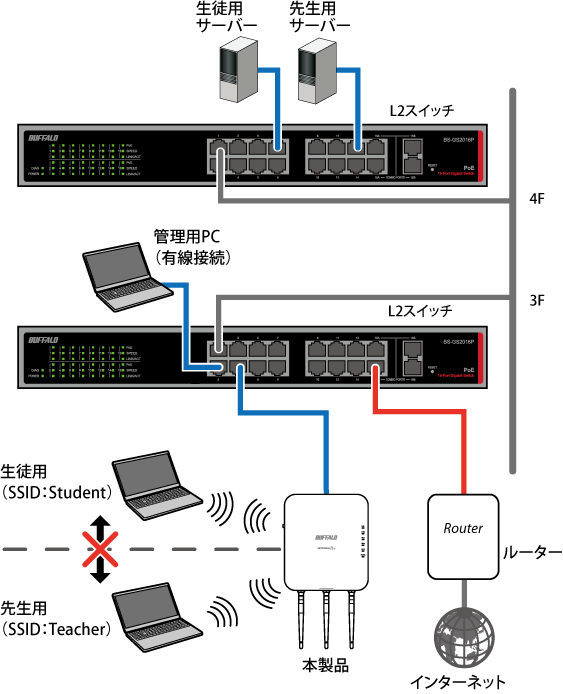バッファロー　WAPM-1266WDPR 2台 WAPM-1266WDPR : Wi-Fiアクセスポイント : AirStation Pro