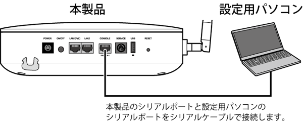 Airstation Pro Wapm 2133tr コマンドリファレンス
