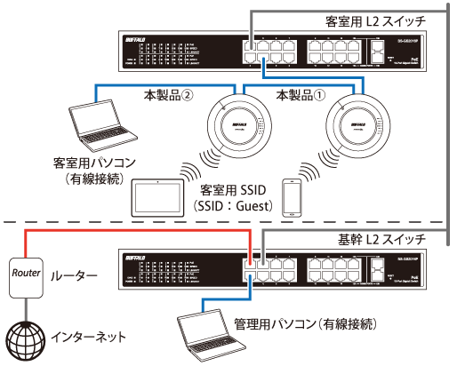 AirStation Pro WAPM-2133TR 設定事例集