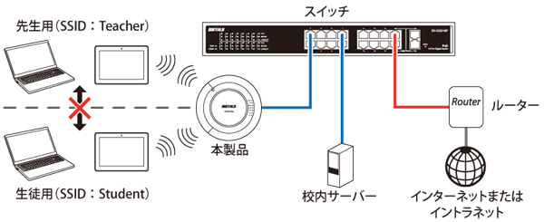 WAPM-2133TR/WAPM-2133R 設定事例集