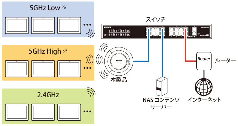 WAPM-2133TR/WAPM-2133R 設定事例集