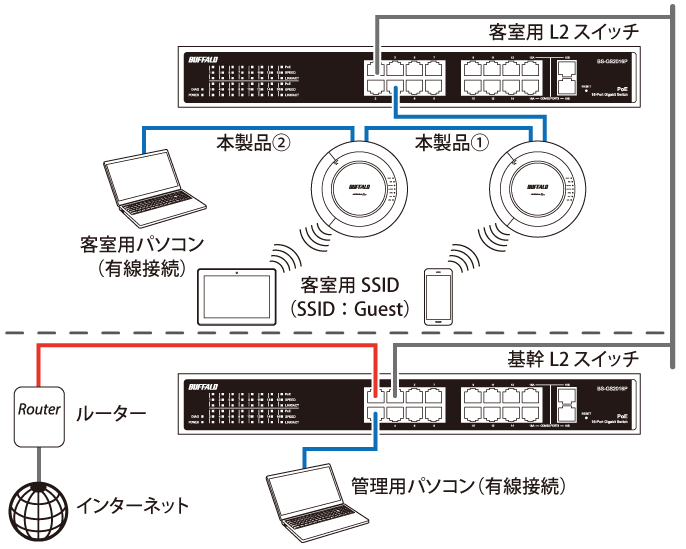 Amazon.co.jp: Buffalo WAPM-2133R/Zシリーズ WAPM-2133R/Z