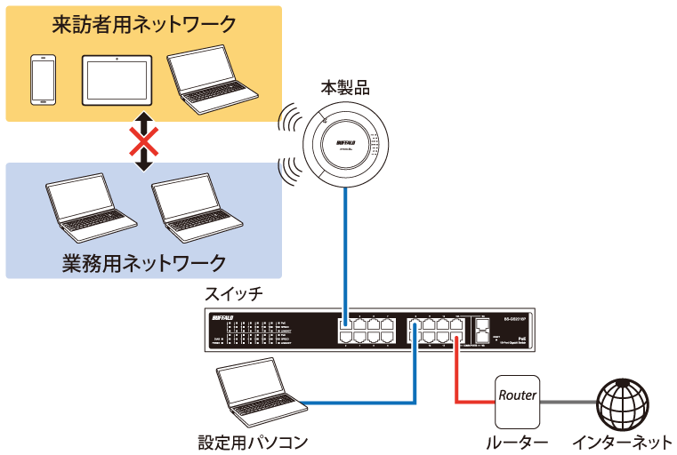 WAPM-2133TR/WAPM-2133R 設定事例集 WAPM-2133TR/WAPM-2133R 設定事例集