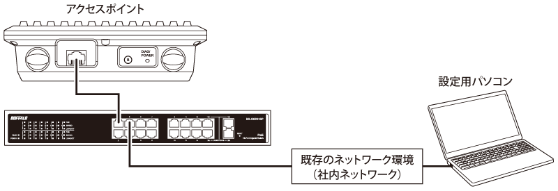 コマンドリファレンス