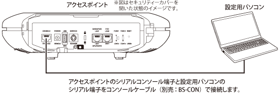 コマンドリファレンス