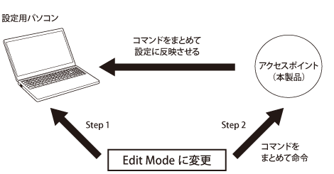 コマンドリファレンス